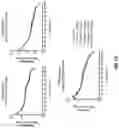 Fig. 74 - METHODS OF TREATING NEUROCOGNITIVE DISORDERS, CHRONIC PAIN AND REDUCING INFLAMMATION
