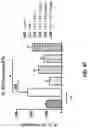 Fig. 79 - METHODS OF TREATING NEUROCOGNITIVE DISORDERS, CHRONIC PAIN AND REDUCING INFLAMMATION