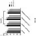 Fig. 81 - METHODS OF TREATING NEUROCOGNITIVE DISORDERS, CHRONIC PAIN AND REDUCING INFLAMMATION