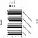 Fig. 83 - METHODS OF TREATING NEUROCOGNITIVE DISORDERS, CHRONIC PAIN AND REDUCING INFLAMMATION