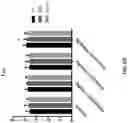 Fig. 84 - METHODS OF TREATING NEUROCOGNITIVE DISORDERS, CHRONIC PAIN AND REDUCING INFLAMMATION
