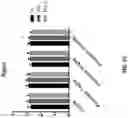 Fig. 87 - METHODS OF TREATING NEUROCOGNITIVE DISORDERS, CHRONIC PAIN AND REDUCING INFLAMMATION