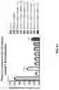 Fig. 89 - METHODS OF TREATING NEUROCOGNITIVE DISORDERS, CHRONIC PAIN AND REDUCING INFLAMMATION