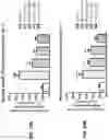 Fig. 91 - METHODS OF TREATING NEUROCOGNITIVE DISORDERS, CHRONIC PAIN AND REDUCING INFLAMMATION