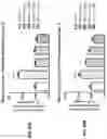 Fig. 92 - METHODS OF TREATING NEUROCOGNITIVE DISORDERS, CHRONIC PAIN AND REDUCING INFLAMMATION