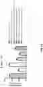Fig. 93 - METHODS OF TREATING NEUROCOGNITIVE DISORDERS, CHRONIC PAIN AND REDUCING INFLAMMATION