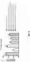 Fig. 94 - METHODS OF TREATING NEUROCOGNITIVE DISORDERS, CHRONIC PAIN AND REDUCING INFLAMMATION