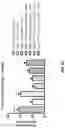Fig. 97 - METHODS OF TREATING NEUROCOGNITIVE DISORDERS, CHRONIC PAIN AND REDUCING INFLAMMATION