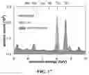 Fig. 11 - HIGH-AFFINITY CU(I) LIGANDS AND METHODS OF USE THEREOF