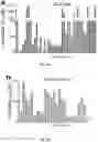 Fig. 05 - COMPOUNDS FOR TARGETED THERAPIES OF CASTRATION RESISTANT PROSTATE CANCER