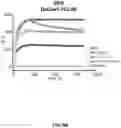 Fig. 08 - Self-assembling protein nanostructures displaying paramyxovirus and/or pneumovirus F proteins and their use