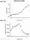 Fig. 15 - Self-assembling protein nanostructures displaying paramyxovirus and/or pneumovirus F proteins and their use