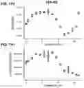 Fig. 16 - Self-assembling protein nanostructures displaying paramyxovirus and/or pneumovirus F proteins and their use