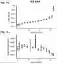 Fig. 17 - Self-assembling protein nanostructures displaying paramyxovirus and/or pneumovirus F proteins and their use