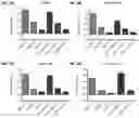 Fig. 05 - SPLIT PHOTOACTIVE YELLOW PROTEIN COMPLEMENTATION SYSTEM AND USES THEREOF