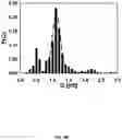 Fig. 10 - Msp nanopores and uses thereof