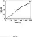 Fig. 18 - Msp nanopores and uses thereof