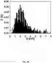Fig. 19 - Msp nanopores and uses thereof