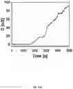 Fig. 24 - Msp nanopores and uses thereof