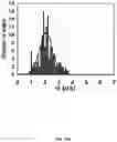 Fig. 25 - Msp nanopores and uses thereof