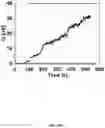 Fig. 26 - Msp nanopores and uses thereof