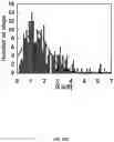 Fig. 27 - Msp nanopores and uses thereof