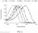 Fig. 03 - CHANNELRHODOPSINS FOR OPTICAL CONTROL OF CELLS