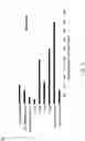 Fig. 04 - STAT3 TRANSCRIPTOME FOR DESIGNING MORE POTENT NK CELLS