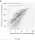 Fig. 14 - STAT3 TRANSCRIPTOME FOR DESIGNING MORE POTENT NK CELLS
