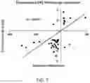 Fig. 23 - STAT3 TRANSCRIPTOME FOR DESIGNING MORE POTENT NK CELLS
