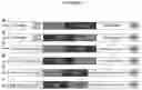 Fig. 22 - RECOMBINANT MILK PROTEINS AND FOOD COMPOSITIONS COMPRISING THE SAME