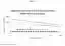 Fig. 29 - RECOMBINANT MILK PROTEINS AND FOOD COMPOSITIONS COMPRISING THE SAME