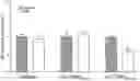 Fig. 01 - Screening Assays, Modulators and Modulation of Intracellular Signalling Mediated by Immunoglobulin Superfamily Cell Adhesion Molecules