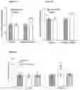 Fig. 03 - Screening Assays, Modulators and Modulation of Intracellular Signalling Mediated by Immunoglobulin Superfamily Cell Adhesion Molecules