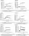 Fig. 15 - Screening Assays, Modulators and Modulation of Intracellular Signalling Mediated by Immunoglobulin Superfamily Cell Adhesion Molecules