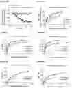 Fig. 17 - Screening Assays, Modulators and Modulation of Intracellular Signalling Mediated by Immunoglobulin Superfamily Cell Adhesion Molecules