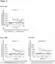 Fig. 18 - Screening Assays, Modulators and Modulation of Intracellular Signalling Mediated by Immunoglobulin Superfamily Cell Adhesion Molecules