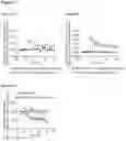 Fig. 19 - Screening Assays, Modulators and Modulation of Intracellular Signalling Mediated by Immunoglobulin Superfamily Cell Adhesion Molecules