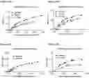 Fig. 20 - Screening Assays, Modulators and Modulation of Intracellular Signalling Mediated by Immunoglobulin Superfamily Cell Adhesion Molecules