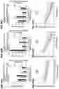 Fig. 141 - CHIMERIC ANTIGEN RECEPTOR T CELL THERAPY