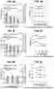 Fig. 16 - CHIMERIC ANTIGEN RECEPTOR T CELL THERAPY