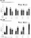 Fig. 191 - CHIMERIC ANTIGEN RECEPTOR T CELL THERAPY