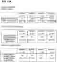 Fig. 32 - CHIMERIC ANTIGEN RECEPTOR T CELL THERAPY