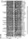 Fig. 41 - CHIMERIC ANTIGEN RECEPTOR T CELL THERAPY