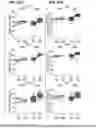 Fig. 43 - CHIMERIC ANTIGEN RECEPTOR T CELL THERAPY