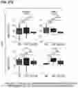 Fig. 54 - CHIMERIC ANTIGEN RECEPTOR T CELL THERAPY