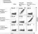 Fig. 05 - T CELL RECEPTORS AND METHODS OF USE THEREOF
