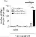 Fig. 07 - T CELL RECEPTORS AND METHODS OF USE THEREOF