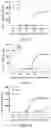 Fig. 06 - High-Affinity TCR for Recognizing AFP Antigen