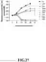 Fig. 29 - Compositions and Methods for Treating Cancer with DuoCARs